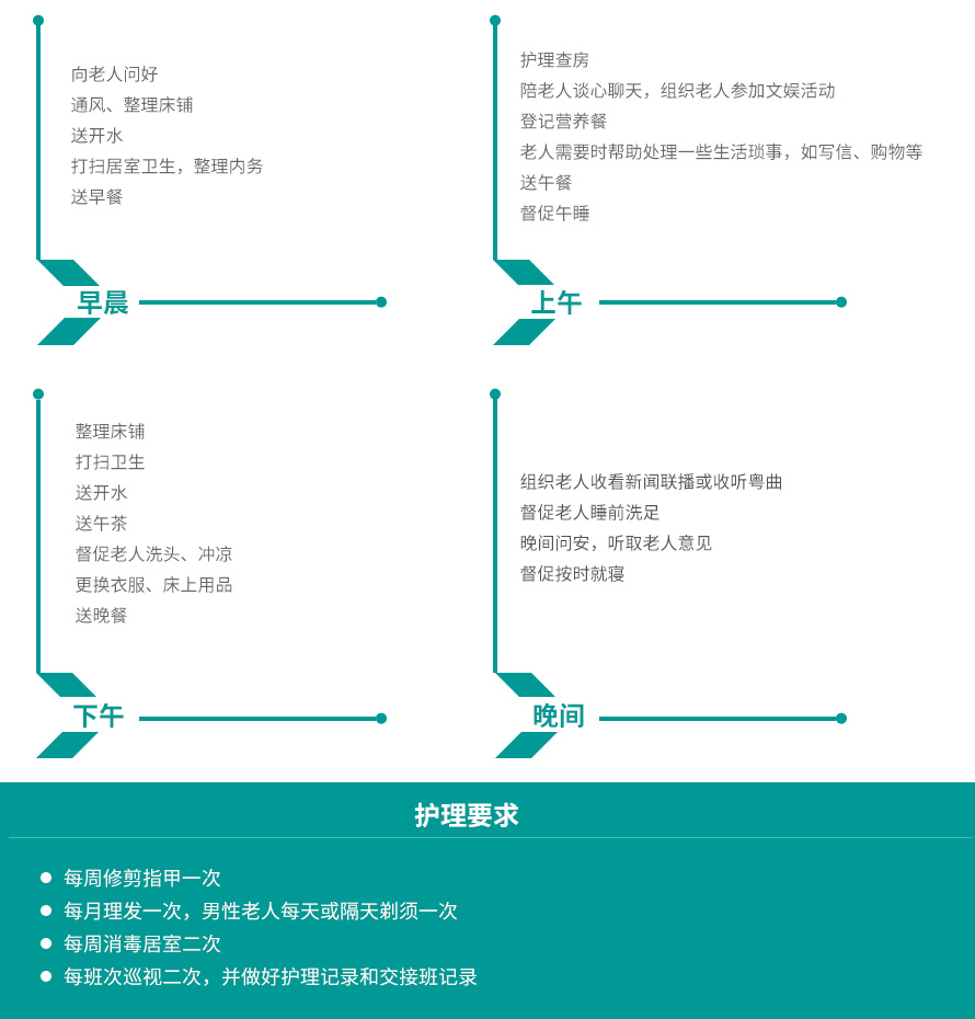 南京三级护理（全自理）服务项目
