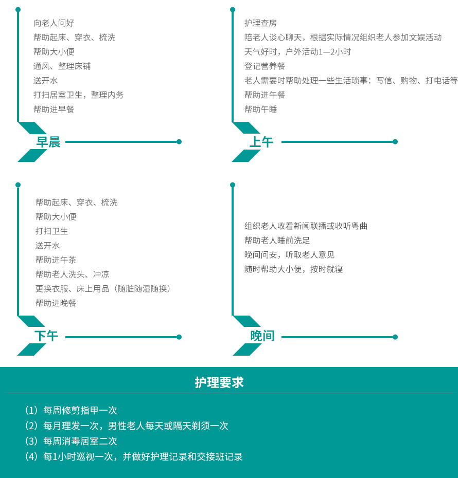南京一级护理（全护理）服务项目